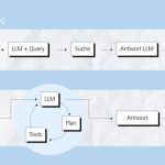 Comparison: Chatbot with RAG vs. AI Agent