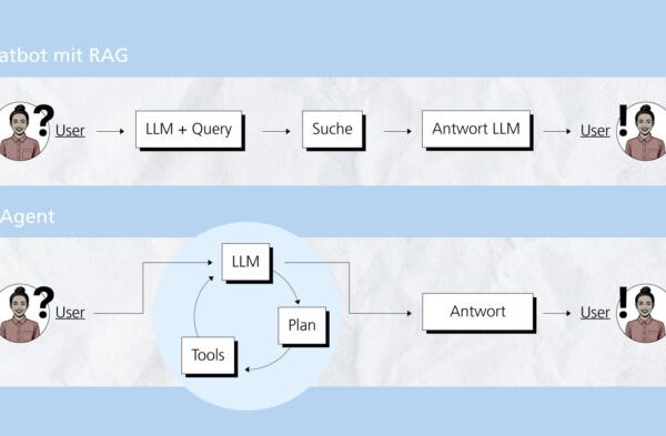 Comparison: Chatbot with RAG vs. AI Agent