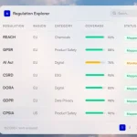 Cleo Labs raises 1.35 million euros to automate product regulatory compliance