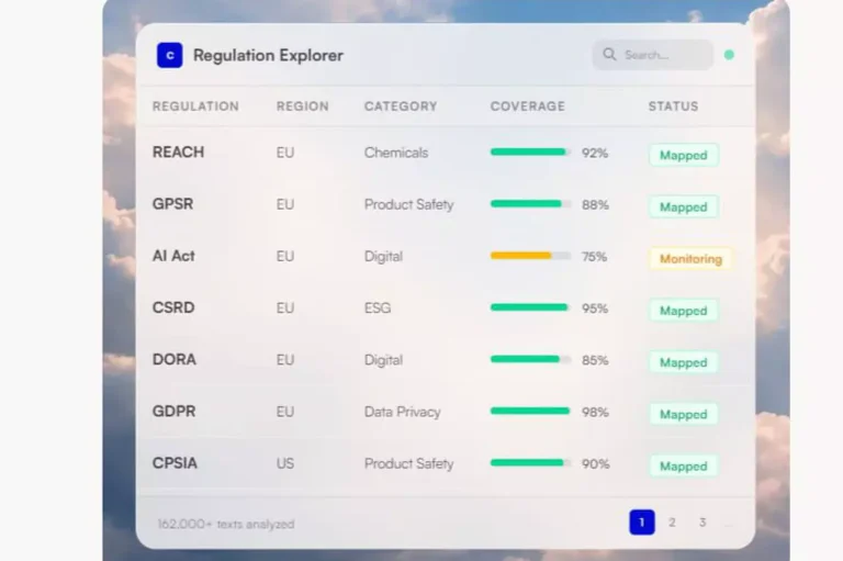Cleo Labs raises 1.35 million euros to automate product regulatory compliance