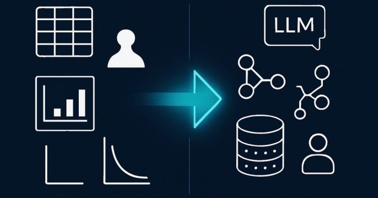 From ML Engineering to AI Engineering: A Paradigm Shift