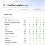 Certo raises $3.5 million for its platform dedicated to regulatory compliance