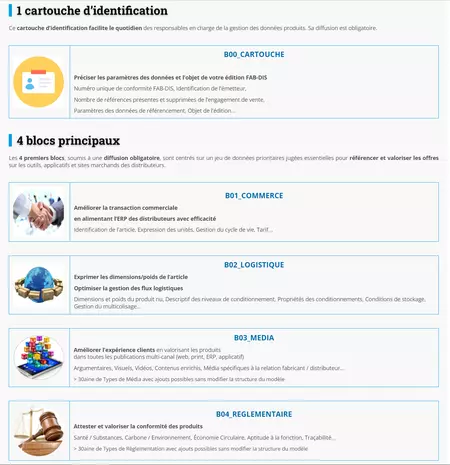 Fab-Dis 3.0 standard: trading activities, prepare without delay