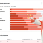 Mendo raises nearly 12 million euros to train workers in AI