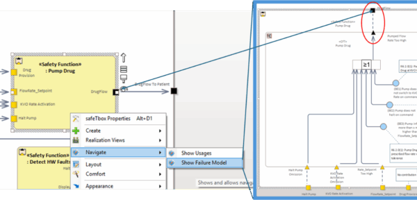Model-based risk management for a medical device using the example of a software-controlled infusion pump in the SafeTBox