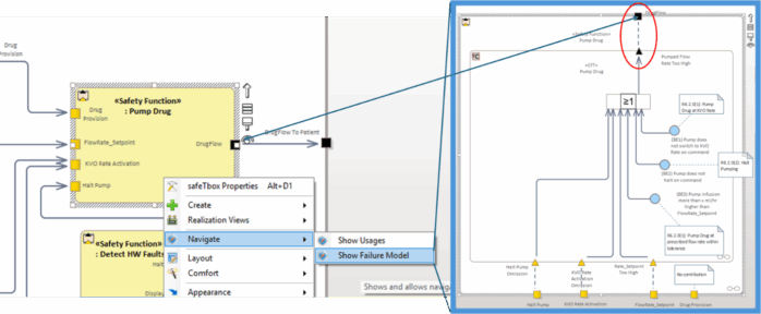 Model-based risk management for a medical device using the example of a software-controlled infusion pump in the SafeTBox