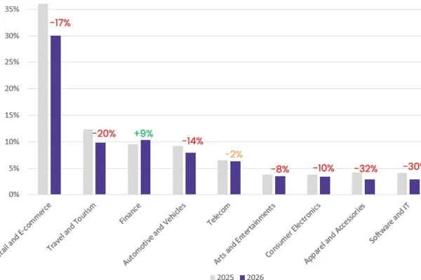 Open web programmatic: audio in shape, video takes the broth