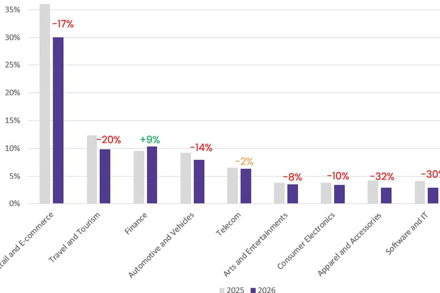 Open web programmatic: audio in shape, video takes the broth
